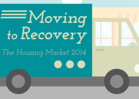 housing market 2014